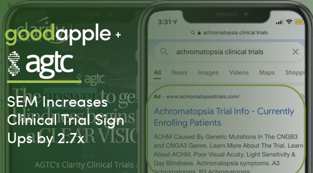 SEM Increases Clinical Trial Sign Ups by 2.7x